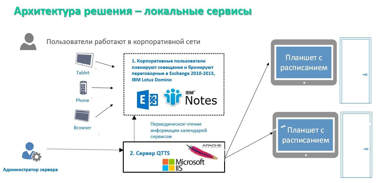 Структура qt проекта