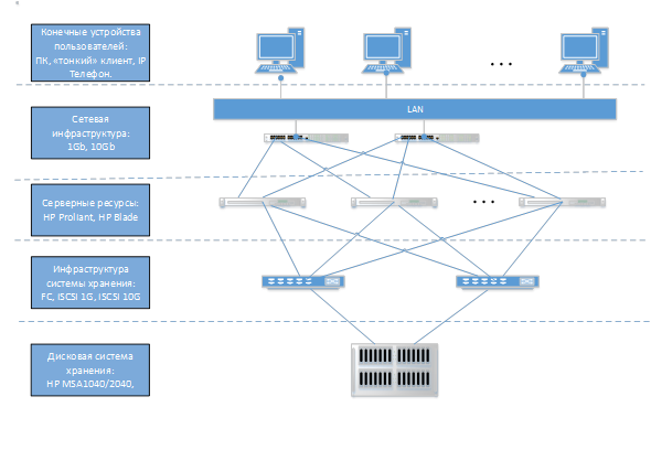 Схема ит инфраструктуры предприятия